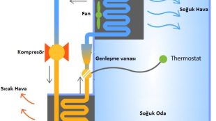 Chiller Teknolojisi ile Sıcaklık Kontrolünde Yeni Bir Dönem
